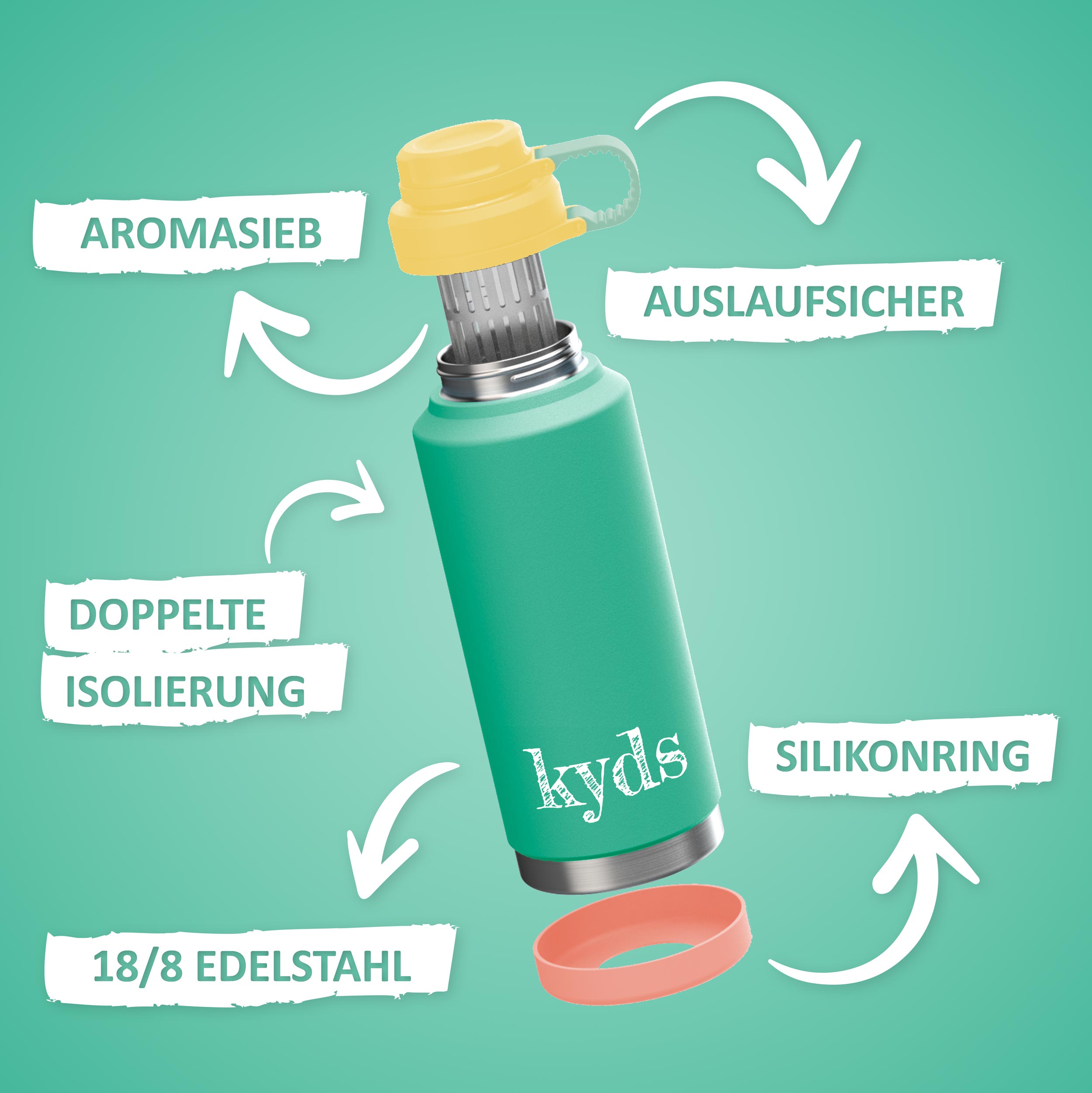 4er Trinkflaschen Family Bundle